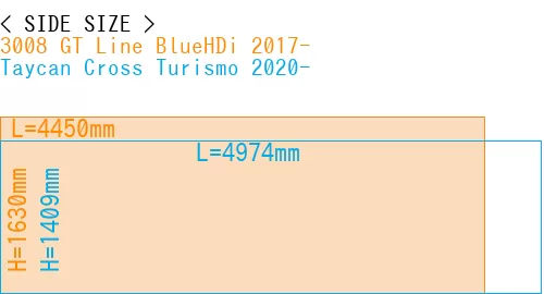 #3008 GT Line BlueHDi 2017- + Taycan Cross Turismo 2020-
